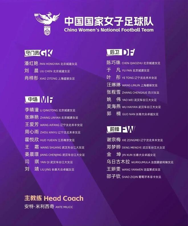 中国女足公布新一期国家队大名单，三名门将全部更换，北京女足两名门将成功入选引发关注