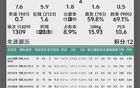 如果王哲林成功闯入NBA，他的表现与数据将成为中国篮球运动员在世界顶级联赛中的最佳证明与完美答卷
